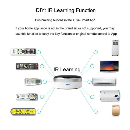 NNEIDS Smart Infrared Voice Remote For Mobile Wifi Control